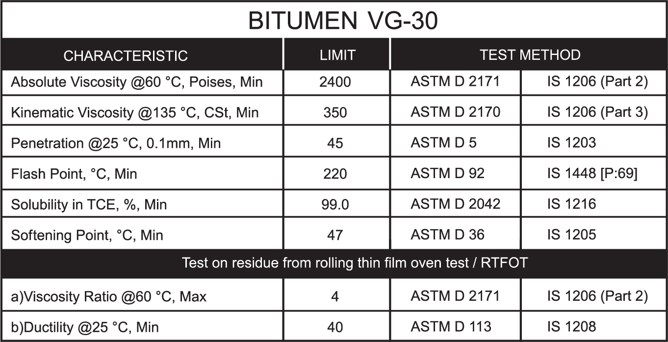 Bitumen VG30