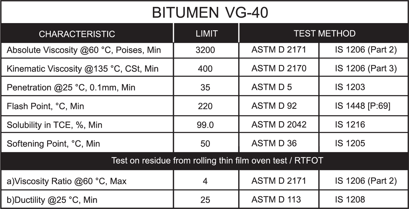 Bitumen VG40